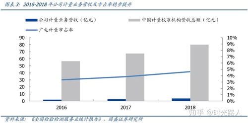 廣電計(jì)量加碼實(shí)驗(yàn)室布局，打造全國一站式第三方綜檢計(jì)量技術(shù)服務(wù)龍頭