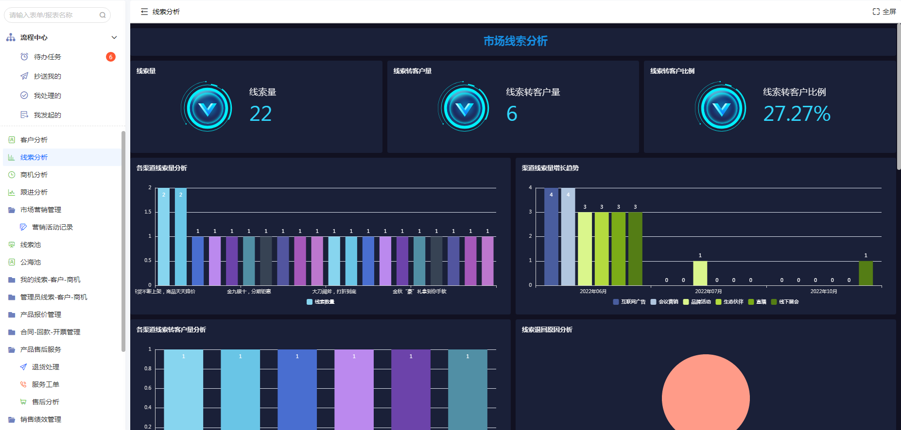 CRM系統(tǒng)概述及其使用方法