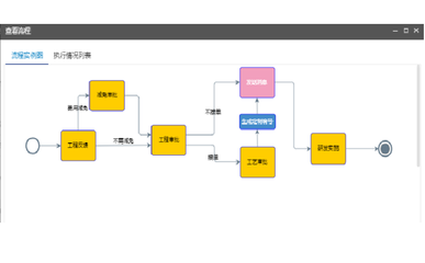 如何操作韜初CRM系統(tǒng)中的定制聯(lián)系單