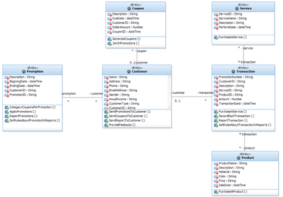 商店CRM系統(tǒng)PRD用例及UML圖集整體說(shuō)明