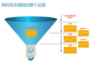 以客戶為王 借助CloudCC構(gòu)建超強(qiáng)銷售體系，驅(qū)動(dòng)企業(yè)持續(xù)增長(zhǎng)