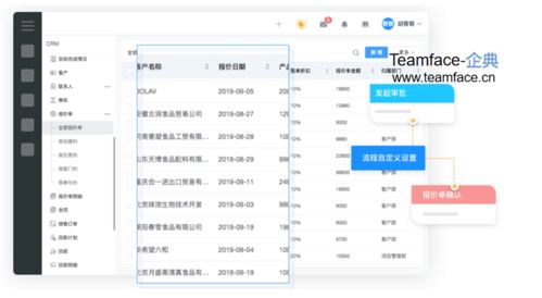 CRM系統中的報價管理 流程、功能與價值體現