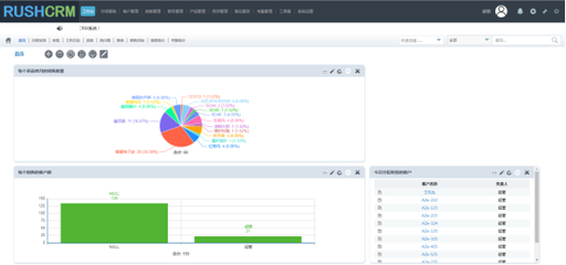 RUSHCRM系統 如何通過集成外呼功能，高效解決年終報表統計難題